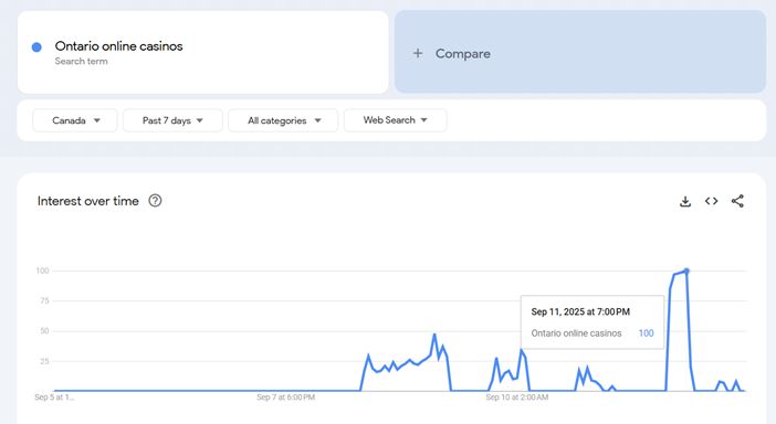 Ontario Online Casino